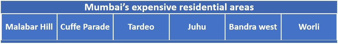 Top posh areas in Mumbai, with property prices image 01