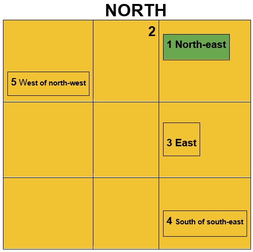 Vastu Shastra