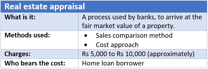 Real estate appraisal