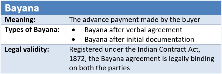 Bayana agreement