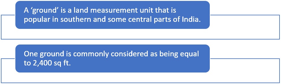 What is ground in real estate?