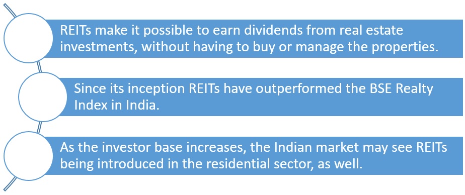 REITs in India