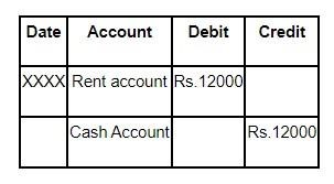 accounts 3 1