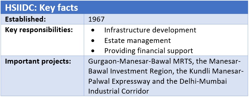 Haryana State Industrial and Infrastructure Development Corporation (HSIIDC)