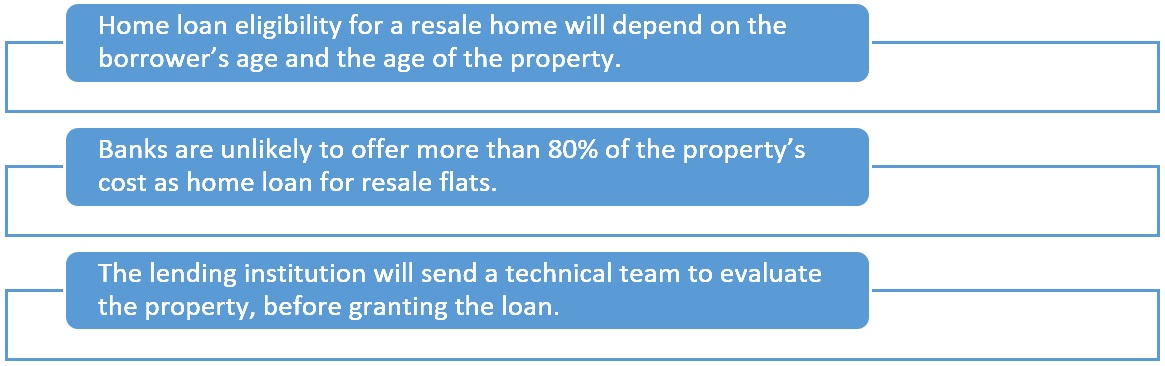 All about home loans for resale flats