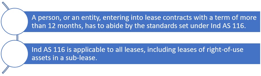 Indian Accounting Standards Ind AS 116