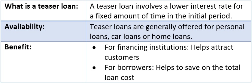 Teaser home loan