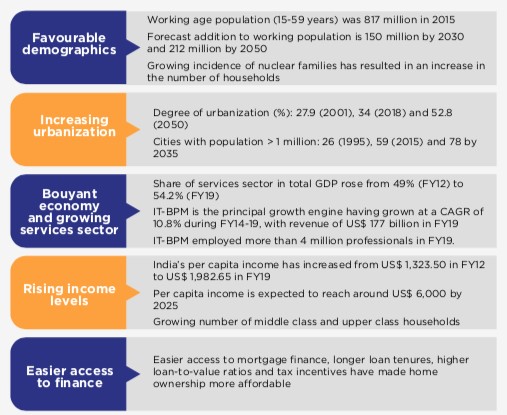 All about the progress of the PMAY-Urban scheme in India