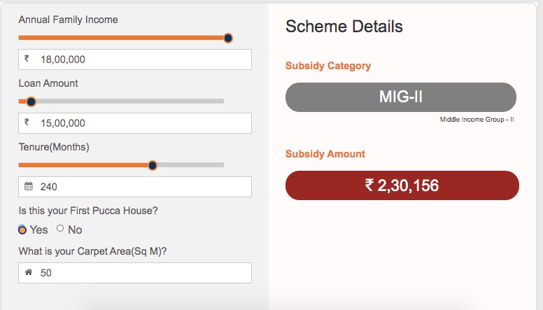 All about the progress of the PMAY-Urban scheme in India