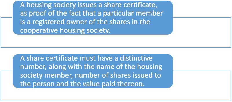 What is Share Certificate