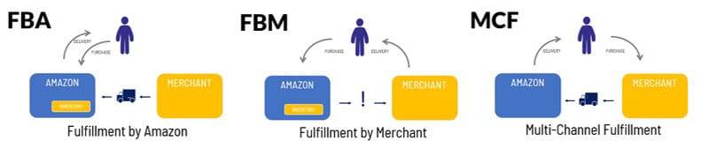 AMAZON FBA VS. MERCHANT FULFILLED