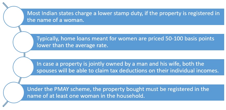 Benefits that women home buyers enjoy in India