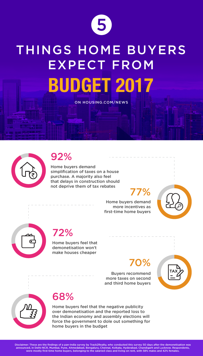 Budget-2017_Infographic-revised