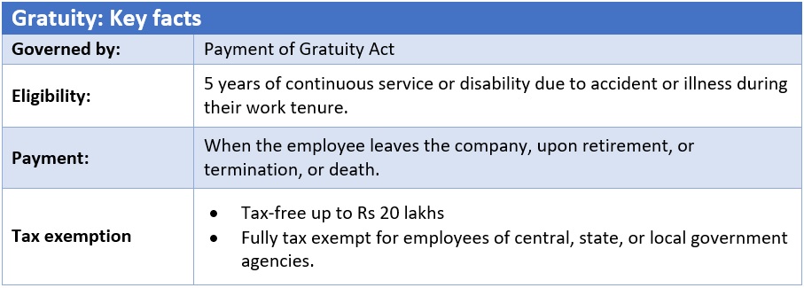 Calculating gratuity: All about gratuity, gratuity meaning and gratuity taxation