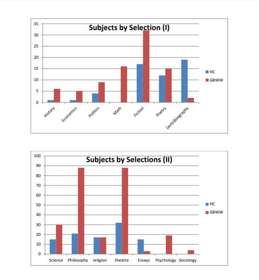 charts