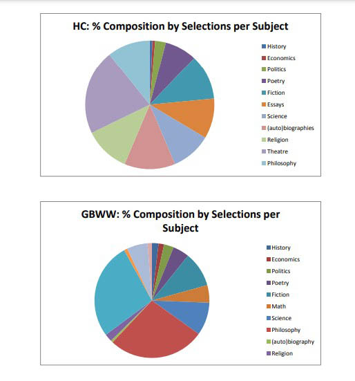 charts 2