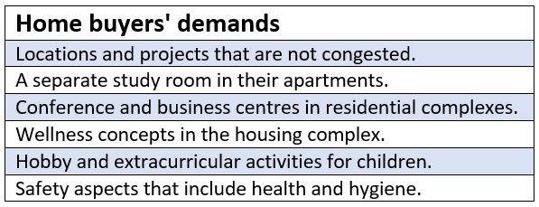 Coronavirus impact: Home buyers seek long-term functional changes in home design