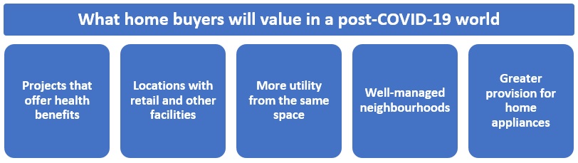 Coronavirus impact: What type of housing projects will buyers seek?