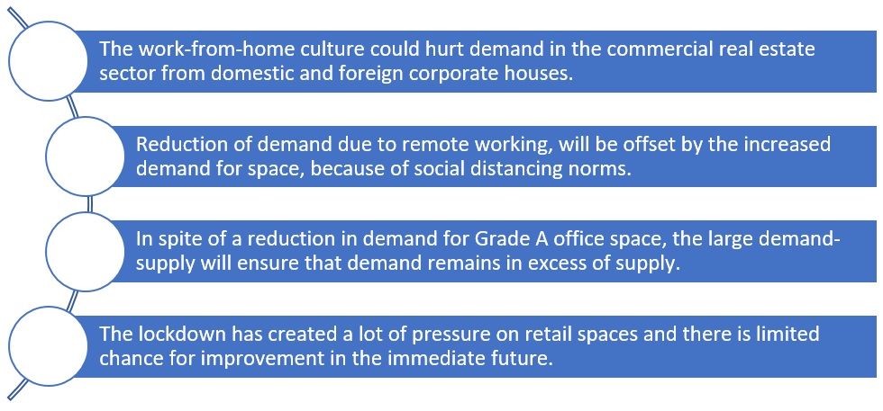 COVID-19 impact on commercial real estate spaces in India