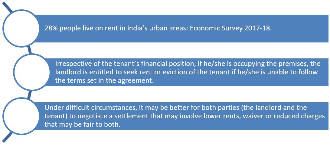 COVID-19 impact on rentals Investment properties to witness correction