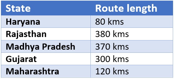 Delhi-Mumbai Expressway