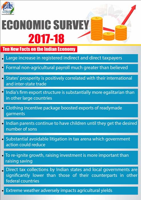 Economic Survey 2017-18 Highlights