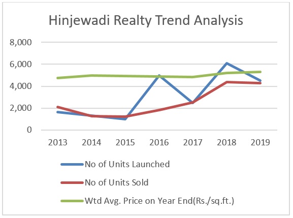 Hinjewadi, Pune: IT hubs drive demand for residential properties