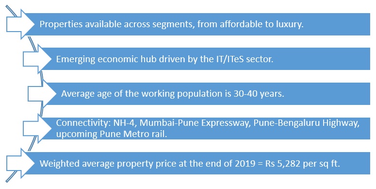 Hinjewadi, Pune: IT hubs drive demand for residential properties