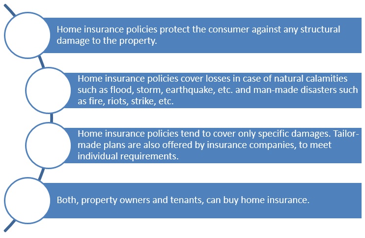 Home insurance