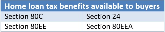 Home loan tax benefits