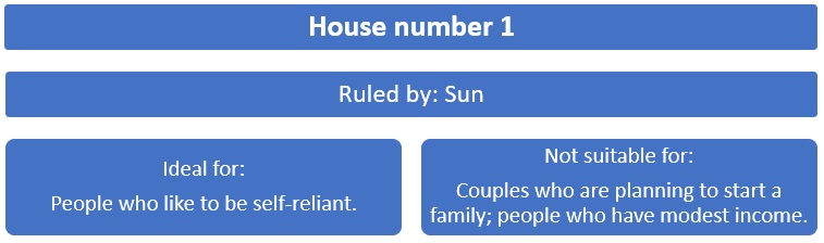 House number numerology: Meaning of house number 1