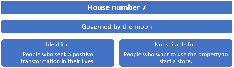 House number numerology: Significance of house number 7