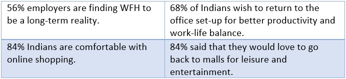 How can commercial real estate reinvent itself to remain relevant, post-COVID-19?