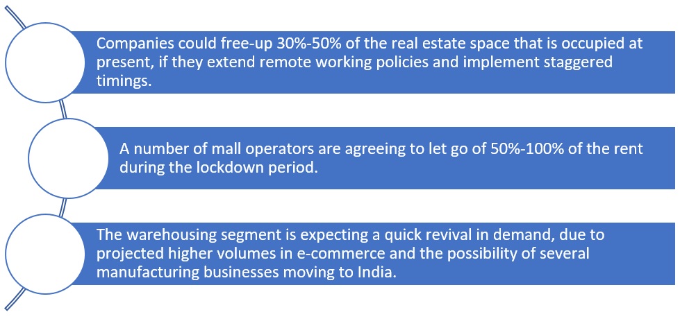 How is COVID-19 impacting rental returns in commercial real estate?