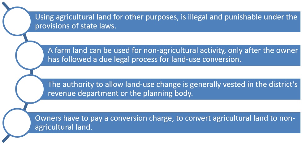 Land use change