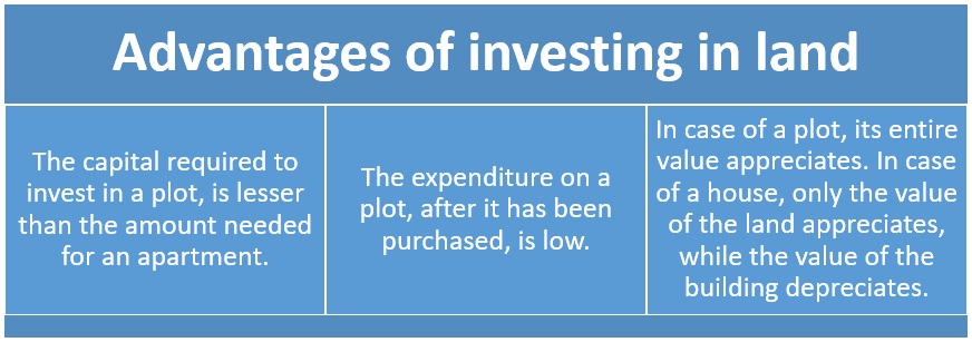 How will COVID-19 impact investment in land?