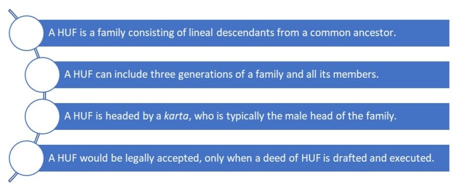 HUF: All you wanted to know about the concept of the Hindu Undivided Family