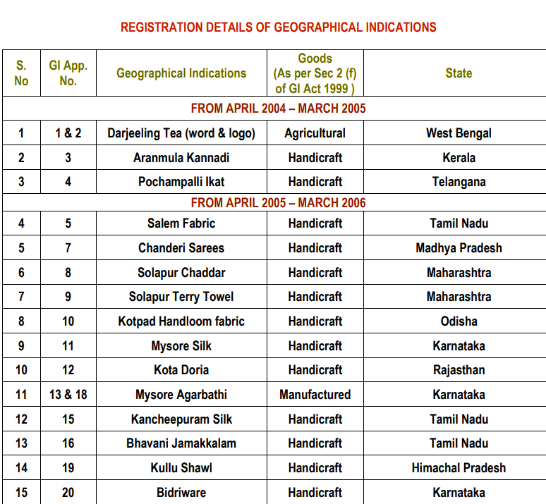 ip india13 1