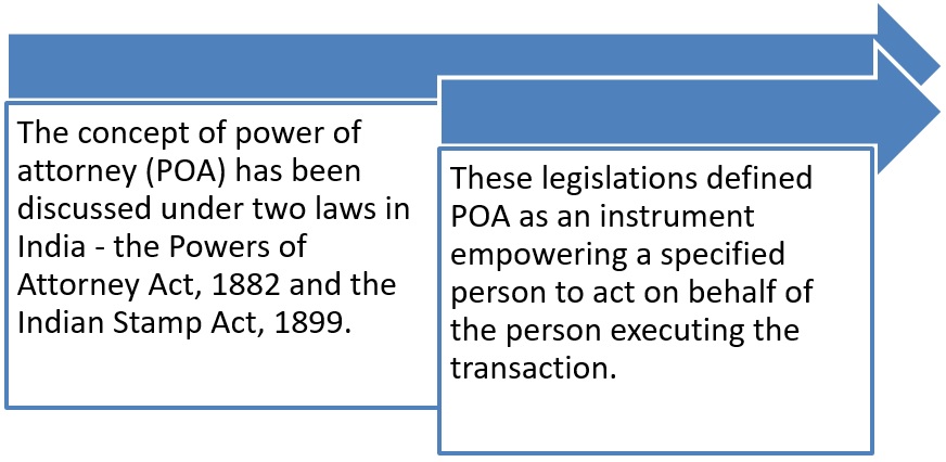 Is property sale through power of attorney legal?