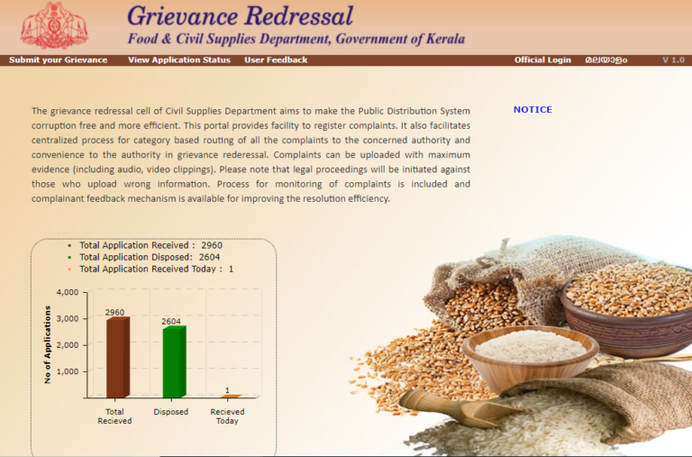 Kerala ration card: Grievance filing procedure