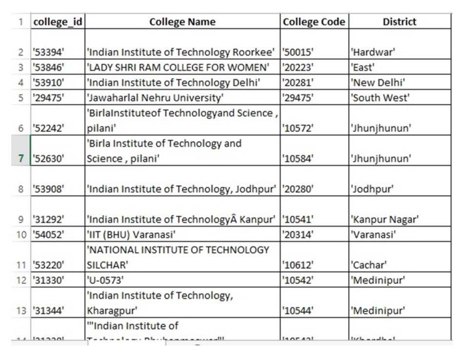 MahaDBT Scholarship 2022: Everything you should know