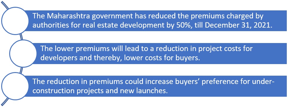 Maharashtra real estate premium cut