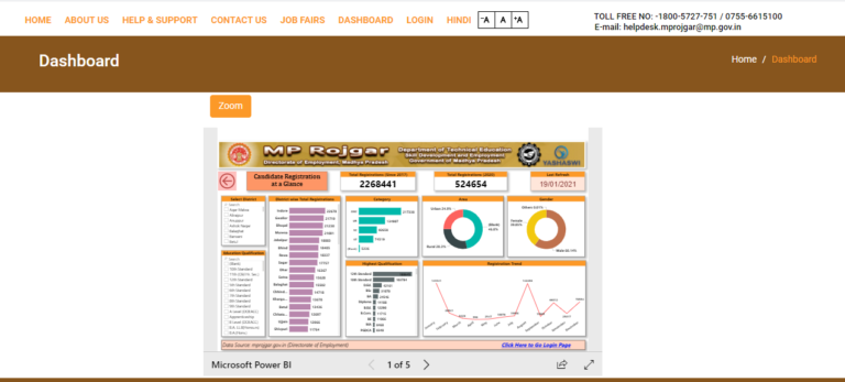 MP Rojgar dashboard view process