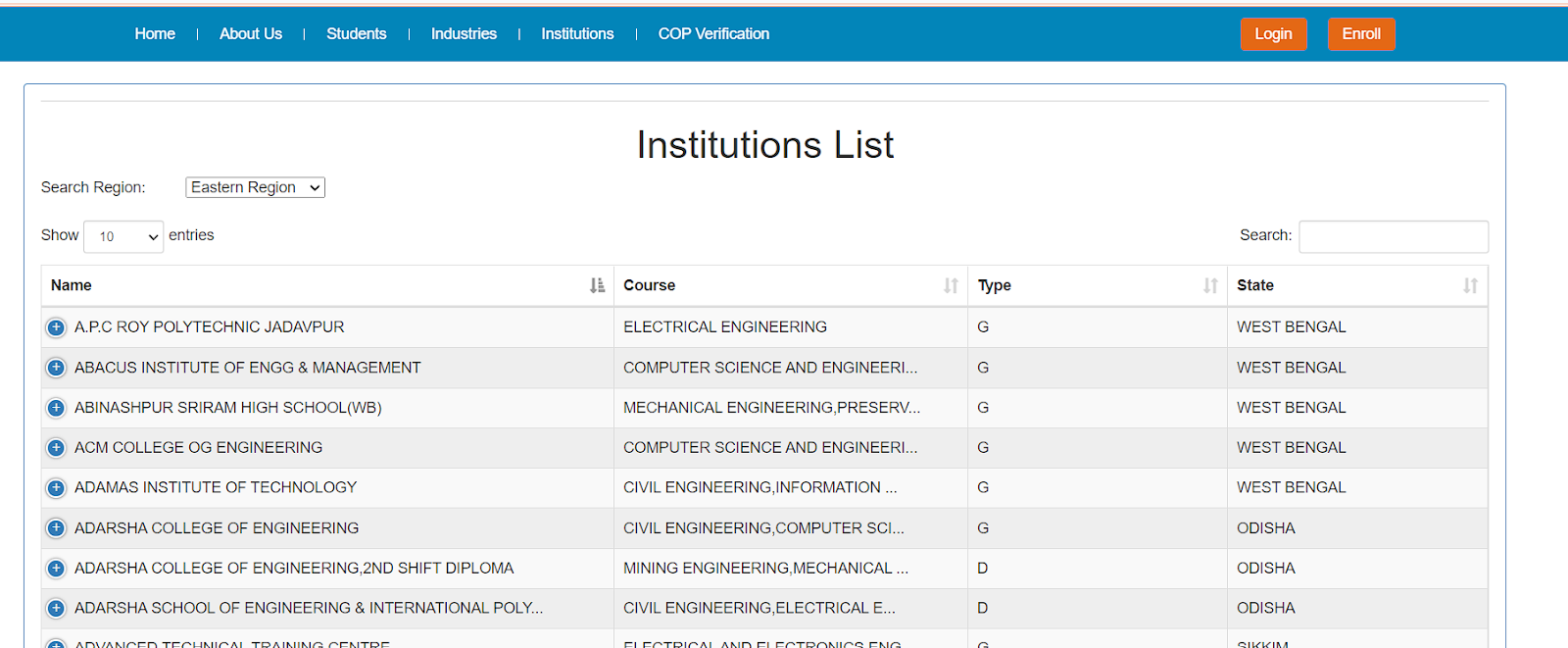 How to Search Institutions list?