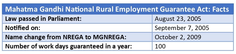 NREGA jobcard: How to check and download MGNREGA job card list 2022