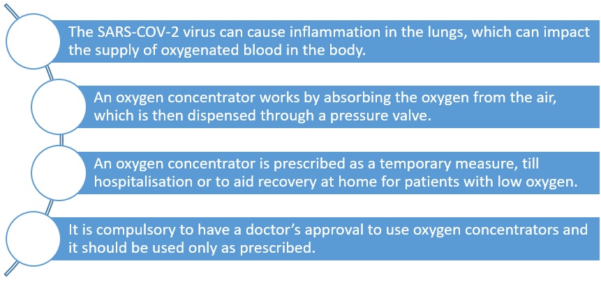 Oxygen concentrators: Everything you need to know about it