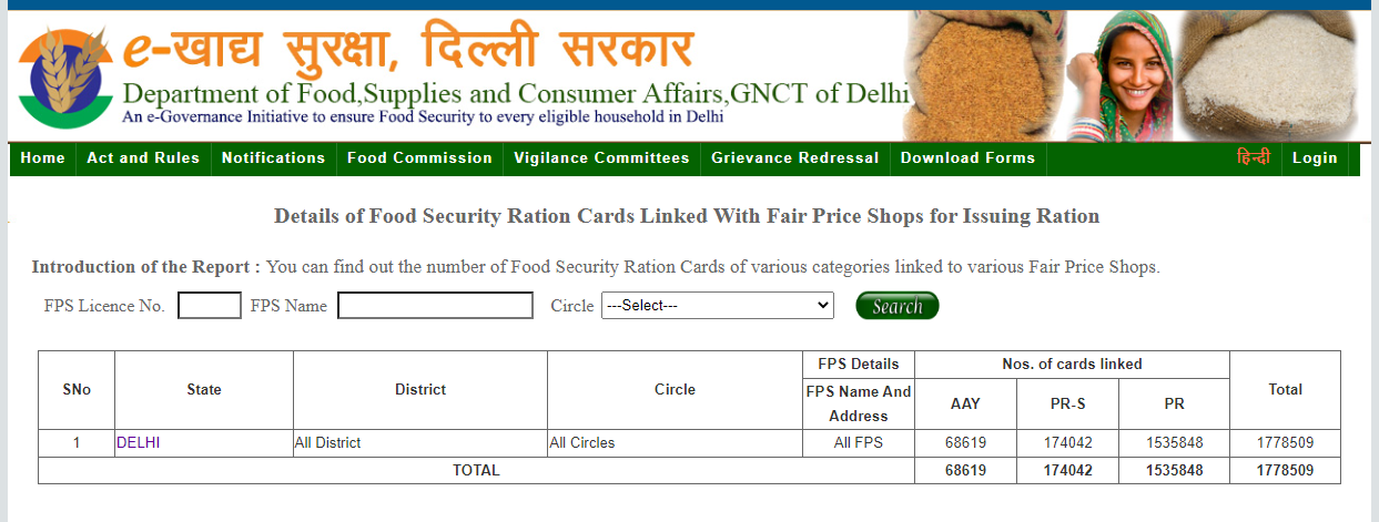 Ration card: How to apply online in Delhi, track application status and check Delhi ration card list?