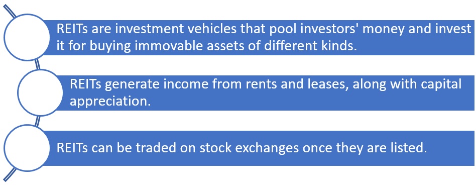 REIT Real estate investment trust