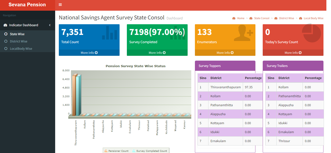 Sevana pension: View dashboard for survey