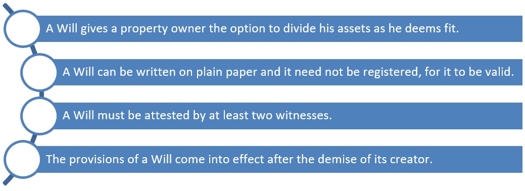 Seven things to remember while preparing a Will